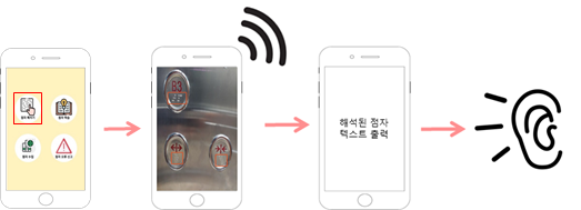 APP 기능1_화면 및 흐름도.png